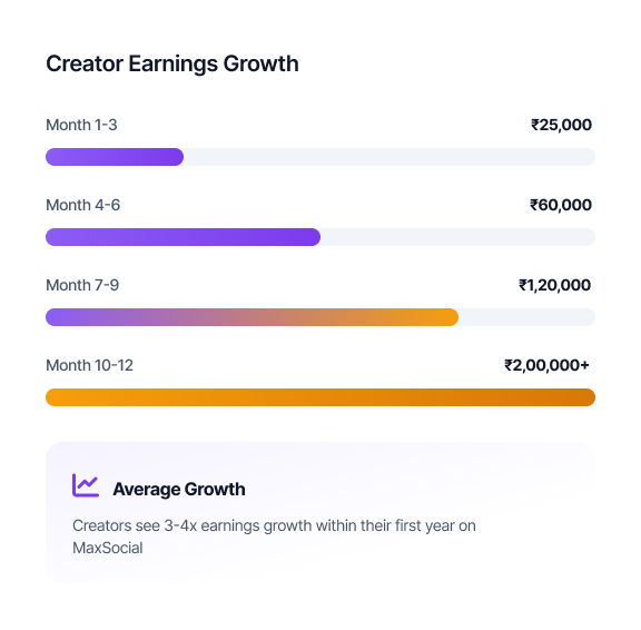 Earning Growth